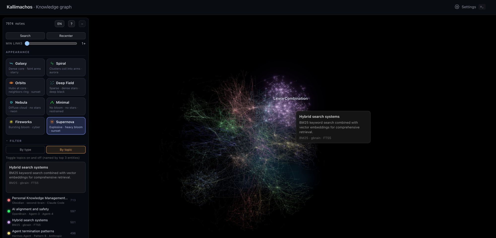The same graph with the topic Hybrid search systems hovered: its purple cluster stays lit while the rest dims, and a card shows the topic summary and its top entities